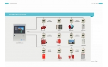 消防设备电源状态监控系统