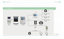 电气火灾监控系统