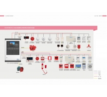 火灾自动报警及消防联动控制