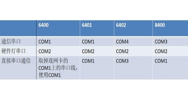 图形显示装置操作步骤