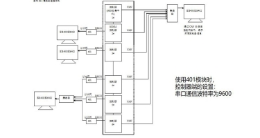 图形显示装置与控制器组网