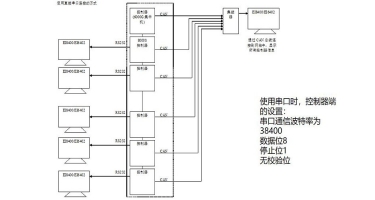 图形显示装置与控制器组网