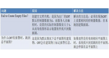 图形显示装置常见问题处理方法