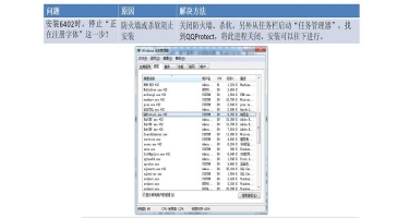 图形显示装置常见问题处理方法