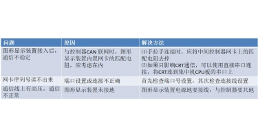 图形显示装置常见问题处理方法