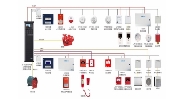 火灾自动报警及消防联动系统示意图（四线制/适用于大型工程）