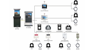 电气火灾监控系统示意图