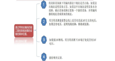 常见部件类问题排除方法